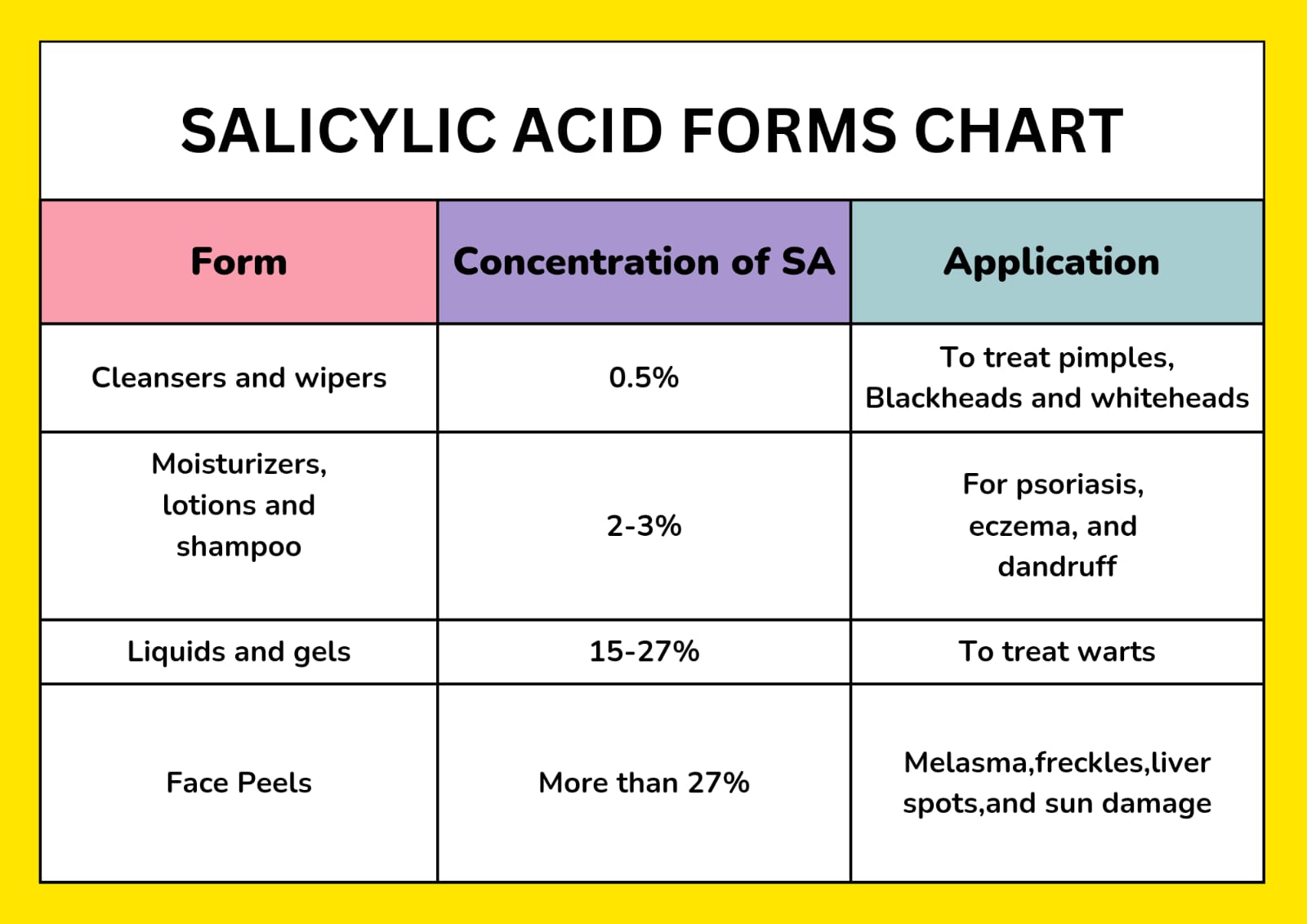 types or forms of salicylic acid