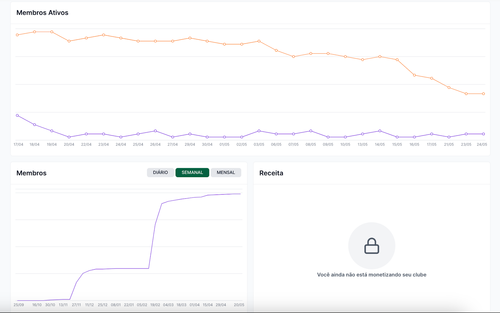 dashboard-scarf-membros-ativos