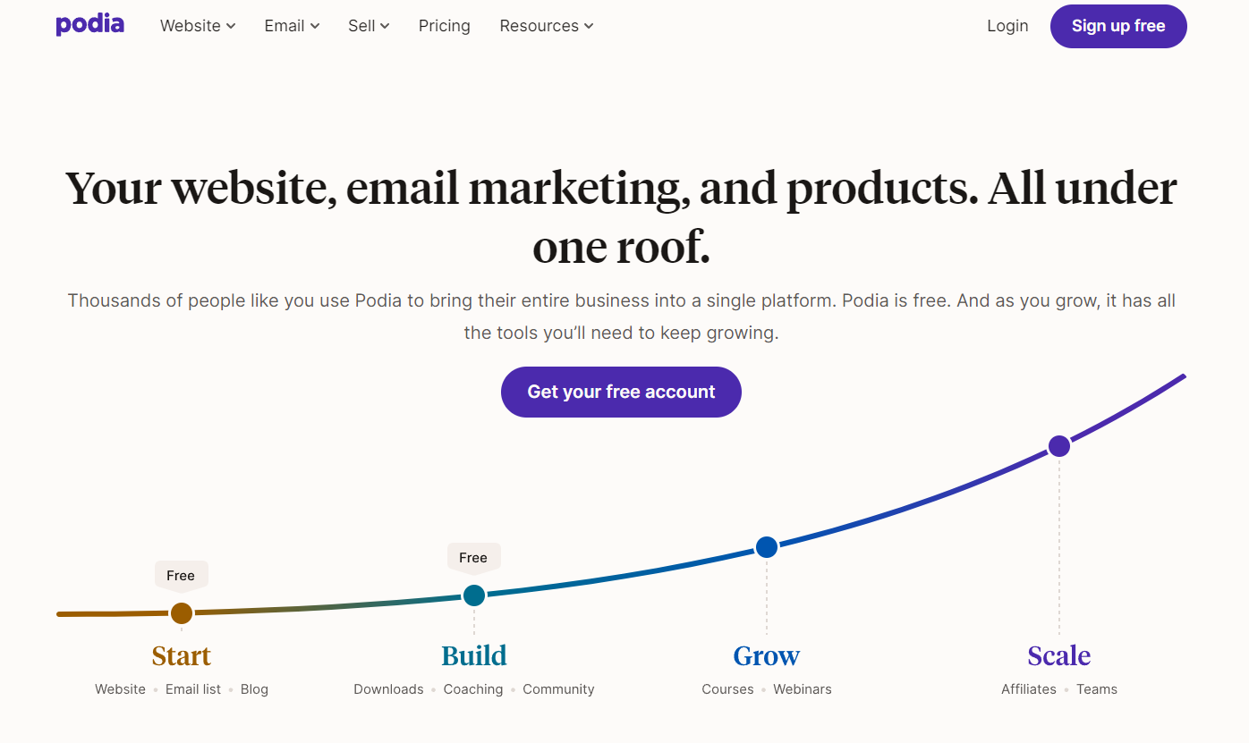 Podia: Your website, email marketing, and products. All under one roof.