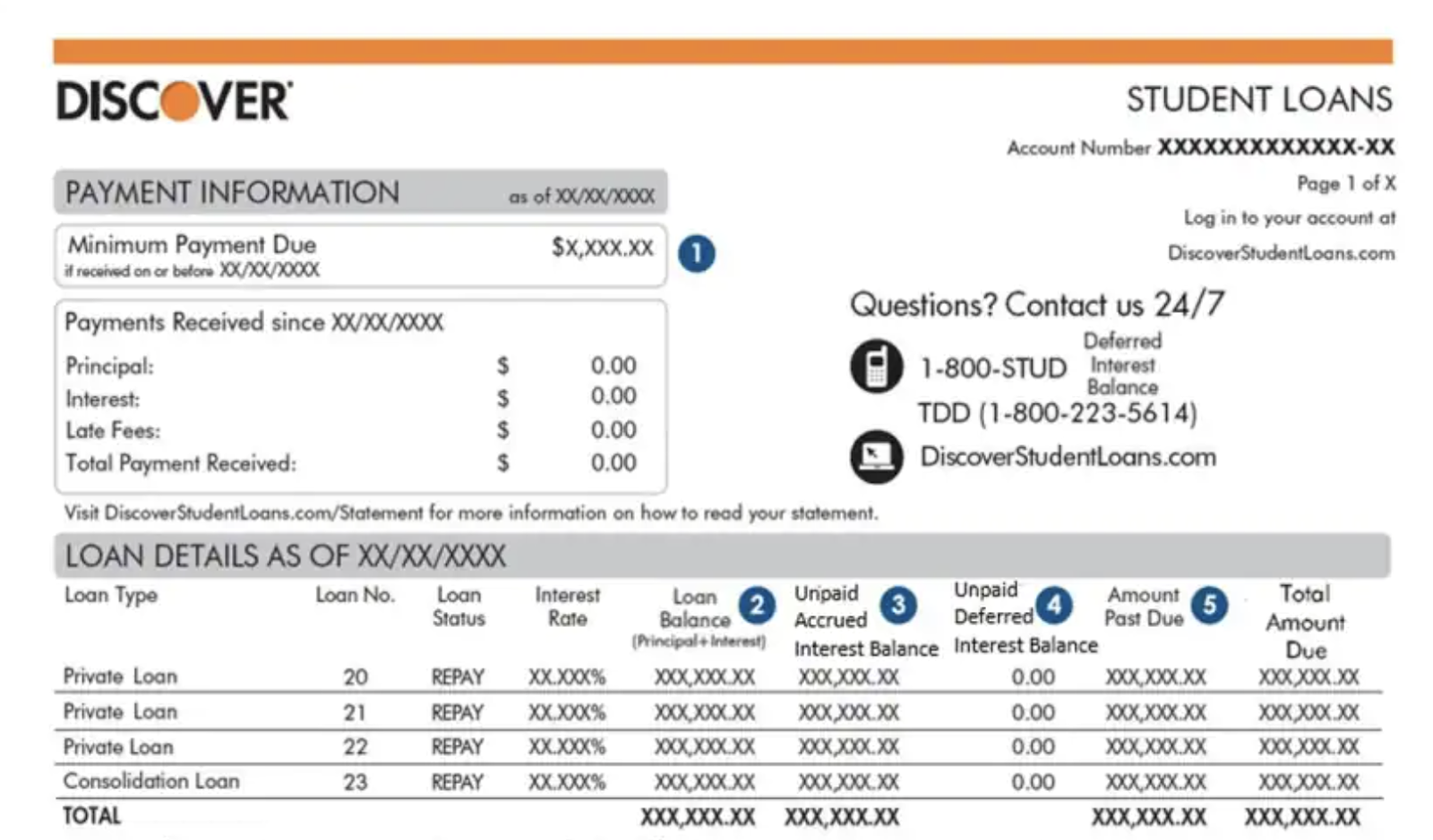 A screenshot showing an example of a student loan statement from Discover.