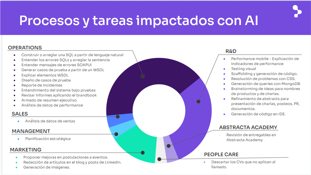 Gráfica: Workshop N°1: Copilotos y asistentes AI