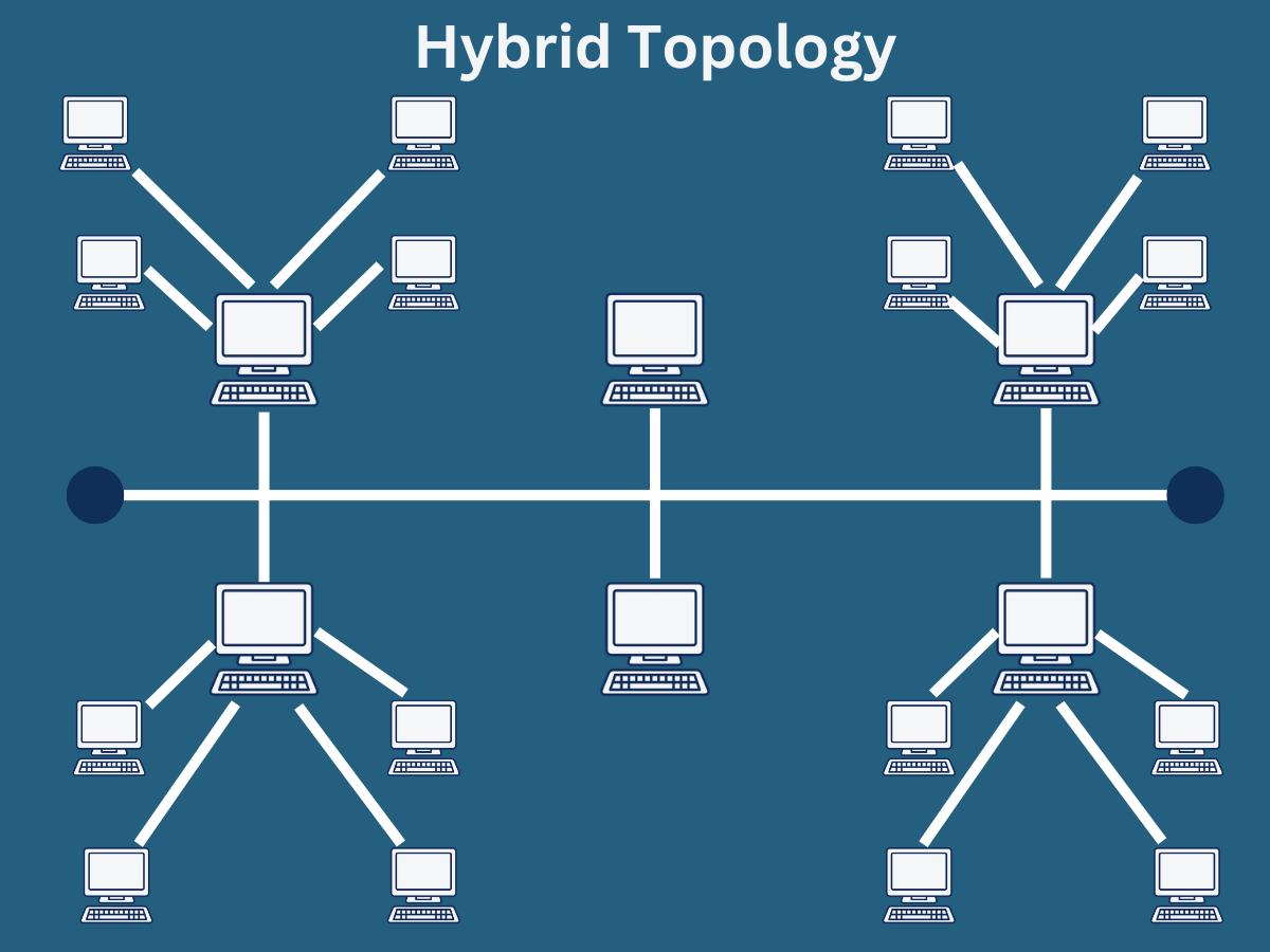 hybrid topology