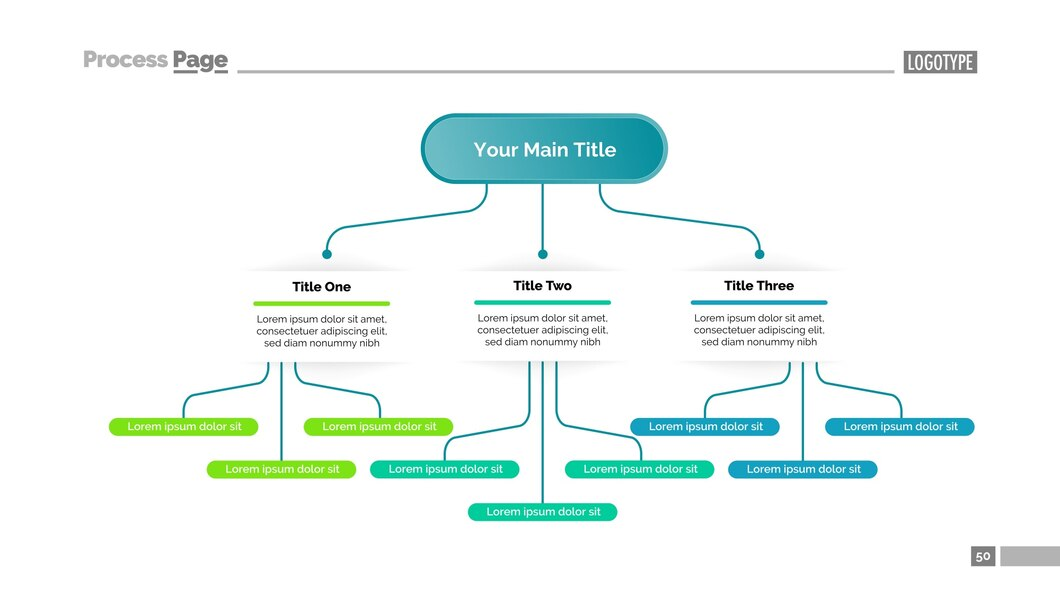 Tree Chart for the Process Page