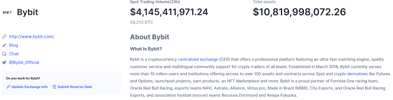 Bybit’s spot trading volume in the last 24 hours