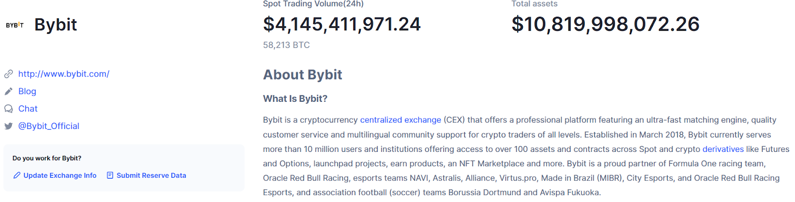 Bybit’s Spot Trading Volume In The Last 24 Hours