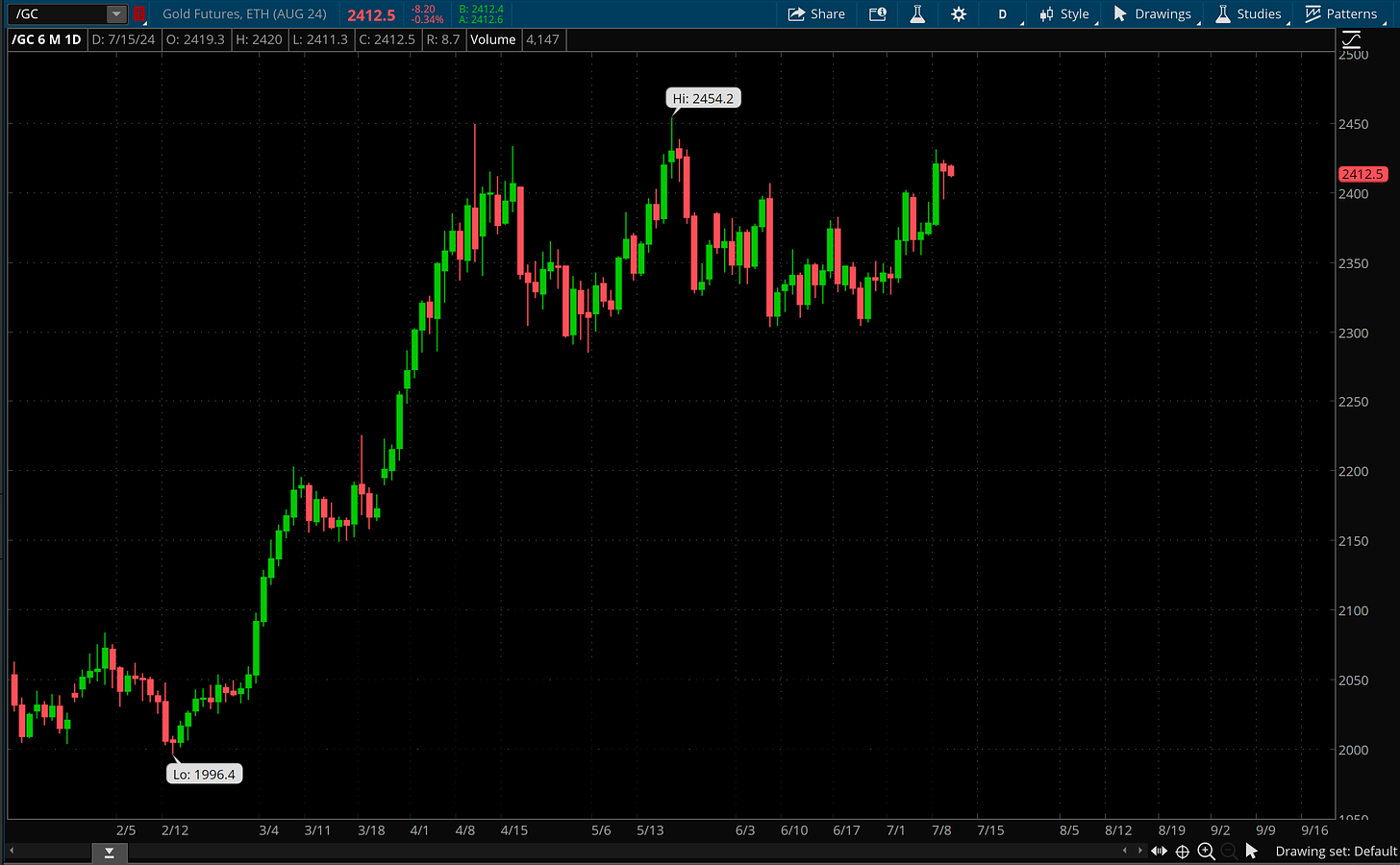 Think Or Swim, Gold Futures. /GC ETH (AUG 24)