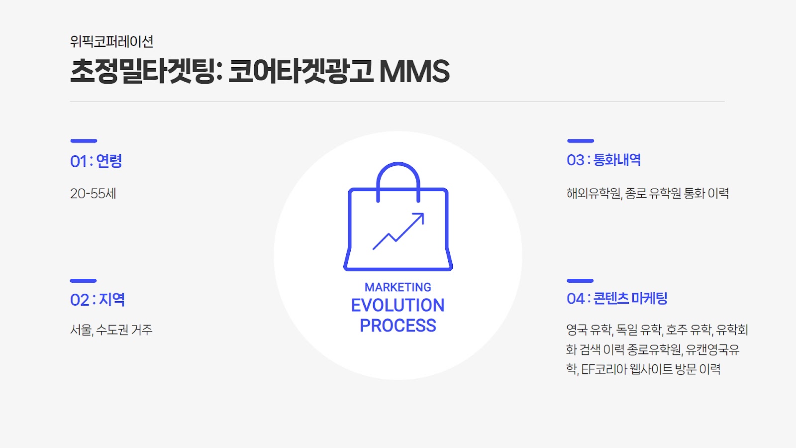박람회 코어타겟 광고 설계