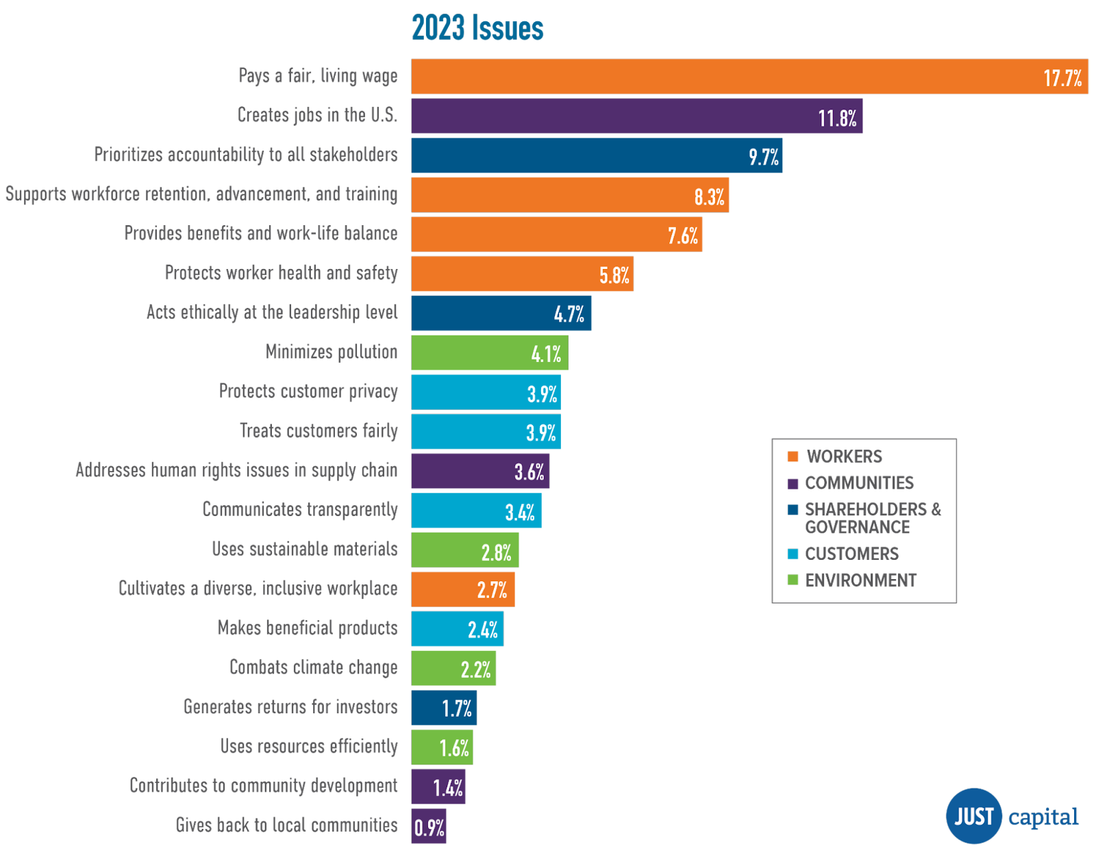 employees first isolved research 