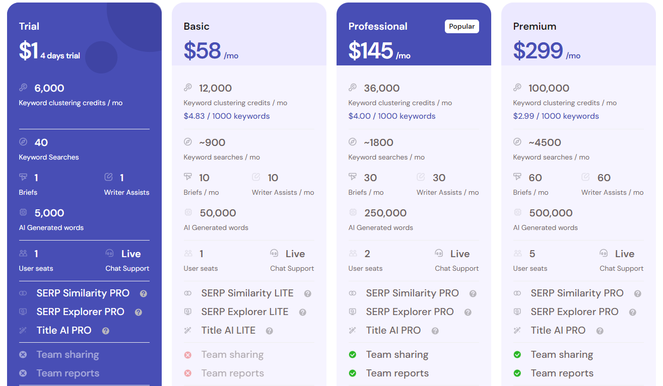 KeywordInsights.ai Plans and Pricing 