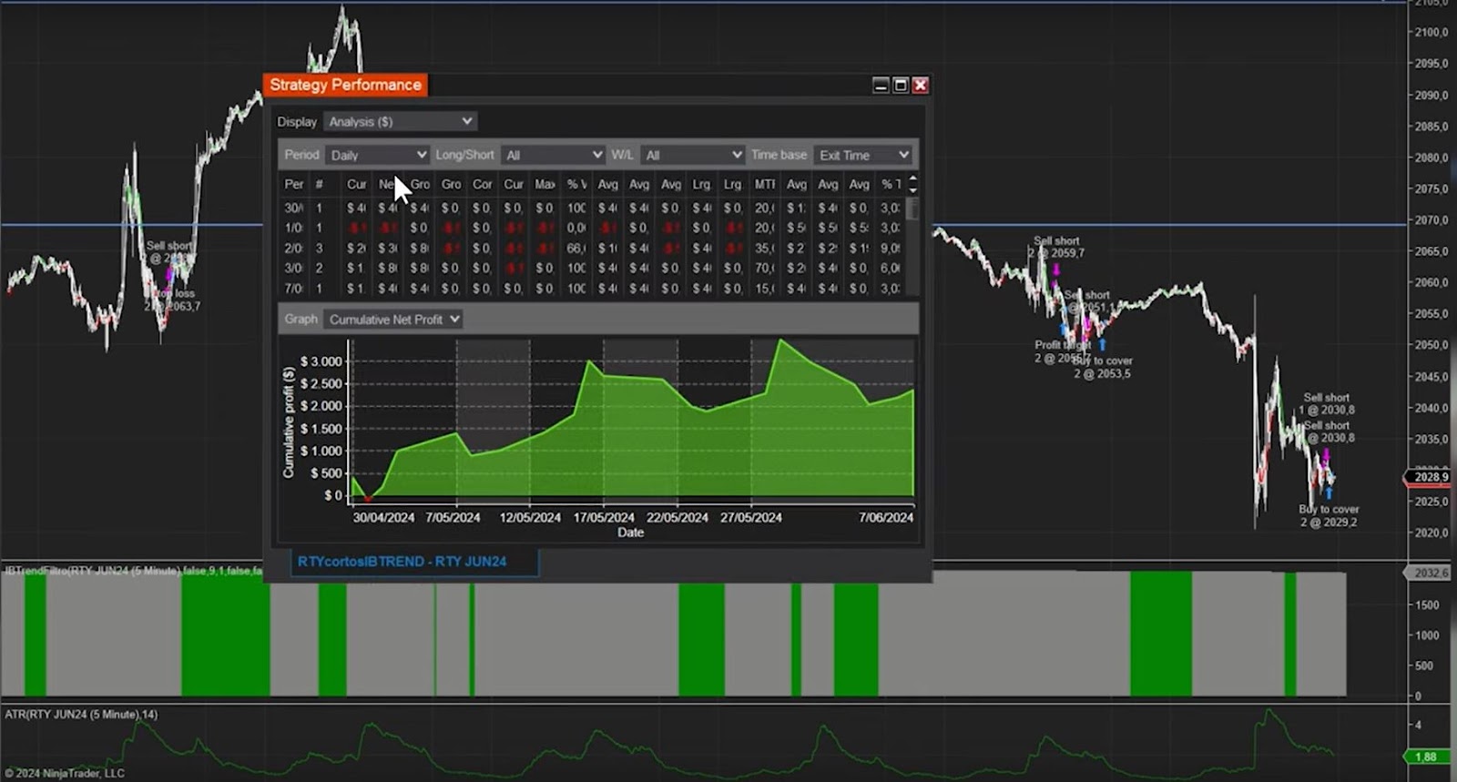 Resultados Robots estrategia del Russell 2000 (RTY)