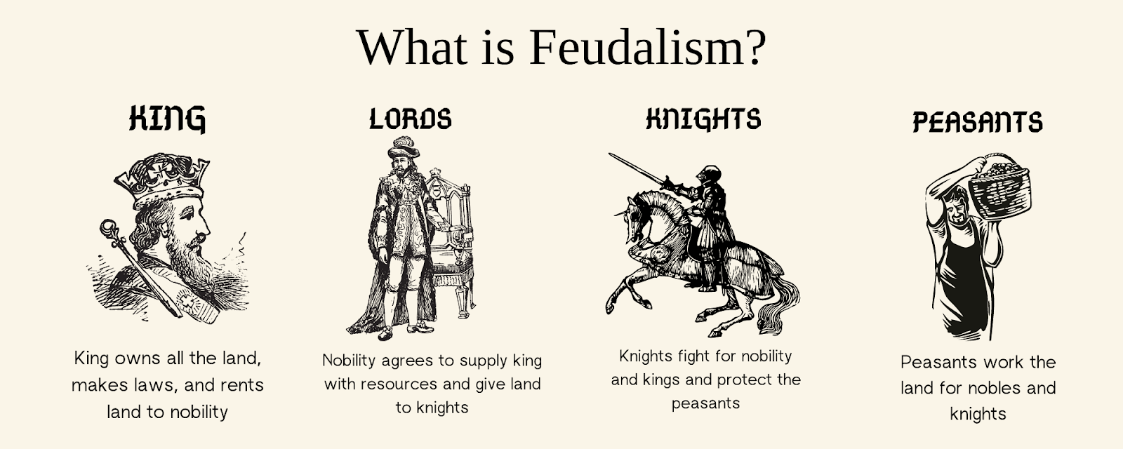 what is feudalism