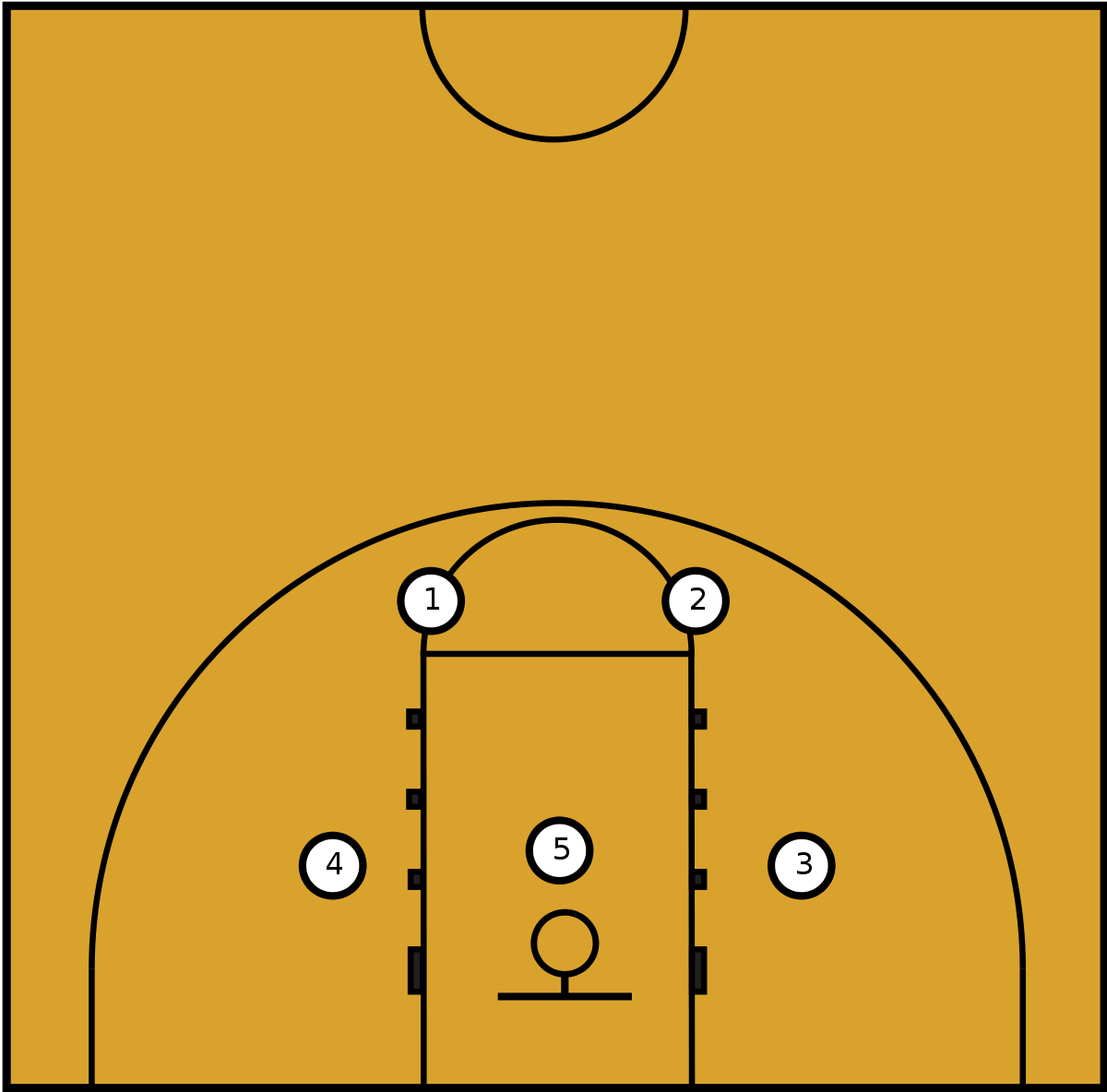 Berbagai Jenis Strategi Zone Defense - Zone Defense 2-3 