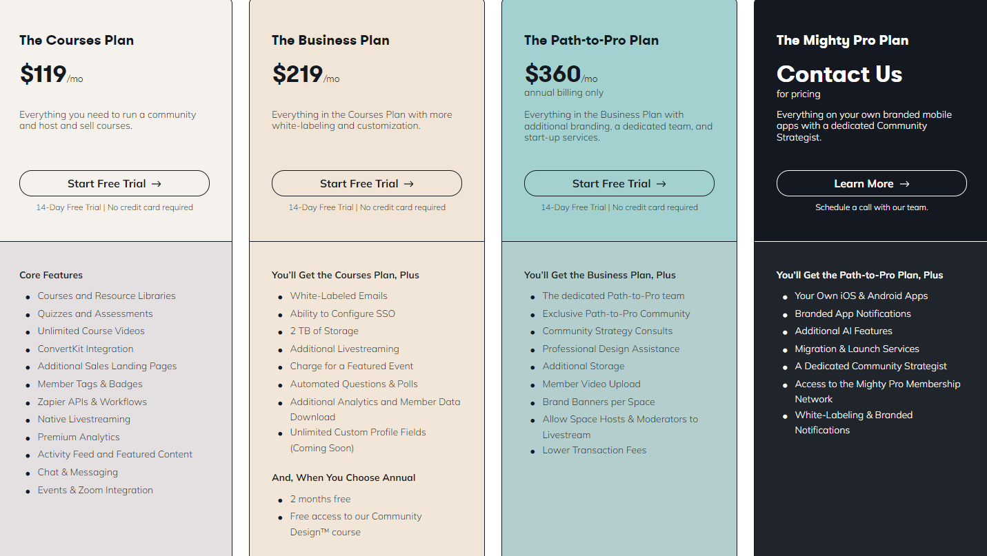 Mighty Networks Pricing Plans