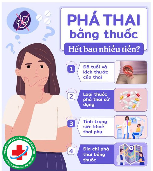 Chi phí phá thai bằng thuốc bao nhiêu?