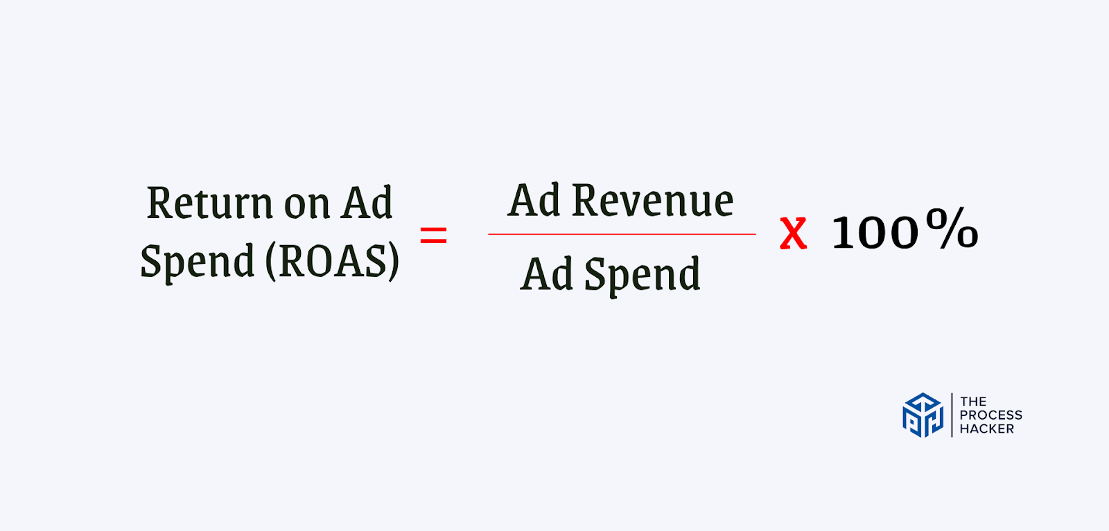 Formula for Return on Ad Spend (ROAS) 