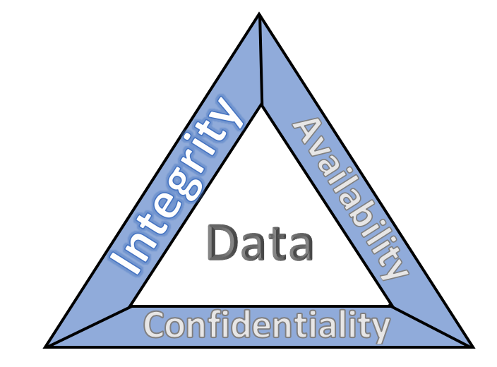 Securing your machine identities means better secrets management