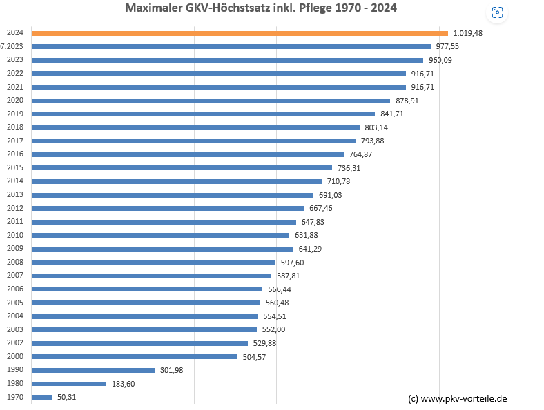 Ein Bild, das Text, Screenshot, Reihe, Zahl enthält.

Automatisch generierte Beschreibung