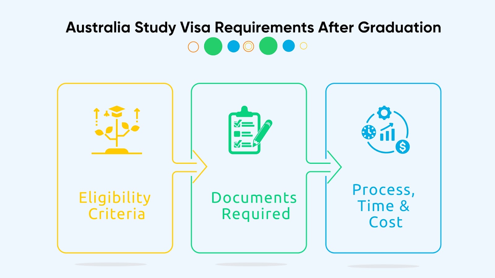 Australia Study Visa Requirements in 2024: Age limit, Documents & Funds