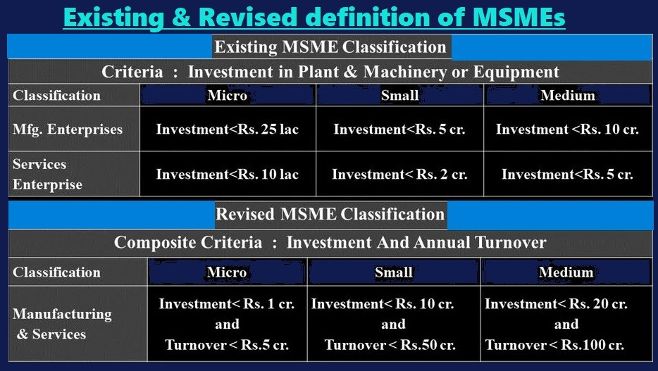 MSMEs