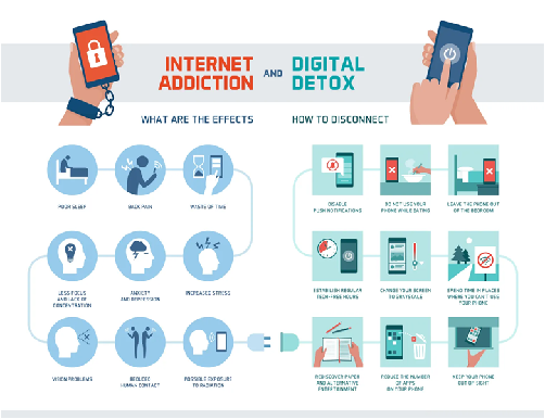 Digital Detox |