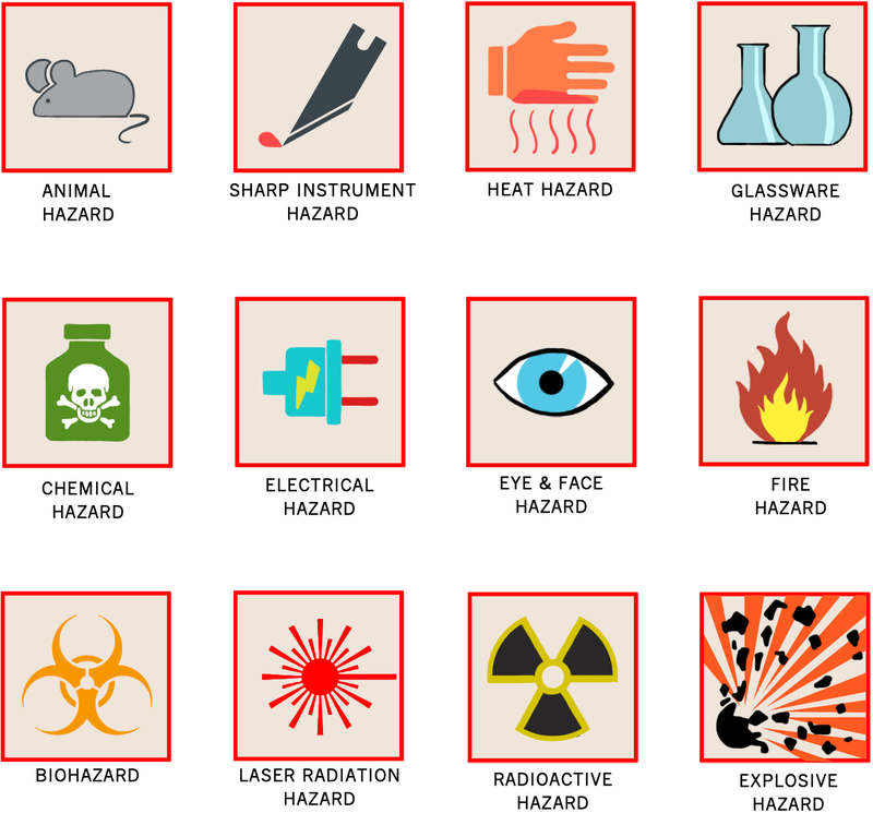 chart of symbols indicating science lab hazards