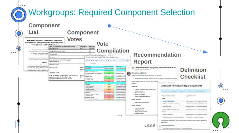 OSAID multi-stakeholder co-design process: from component list to a definition checklist