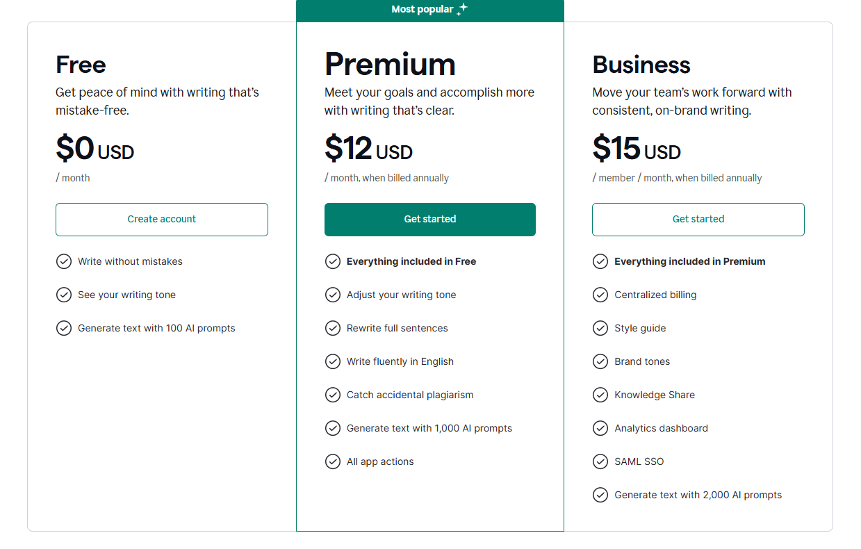 Grammarly Plans and Pricing 