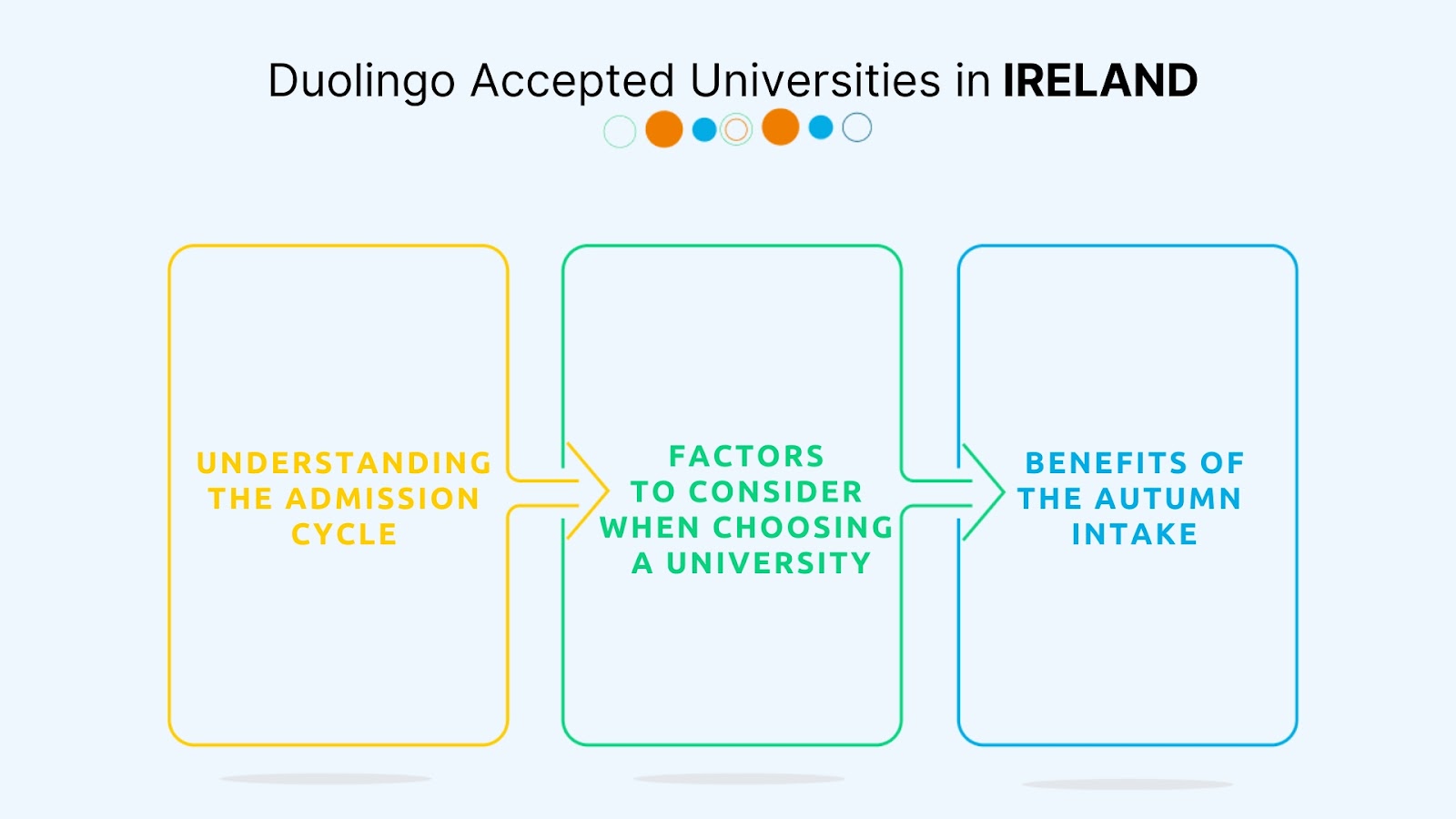 Duolingo Accepted Universities in Ireland in 2024