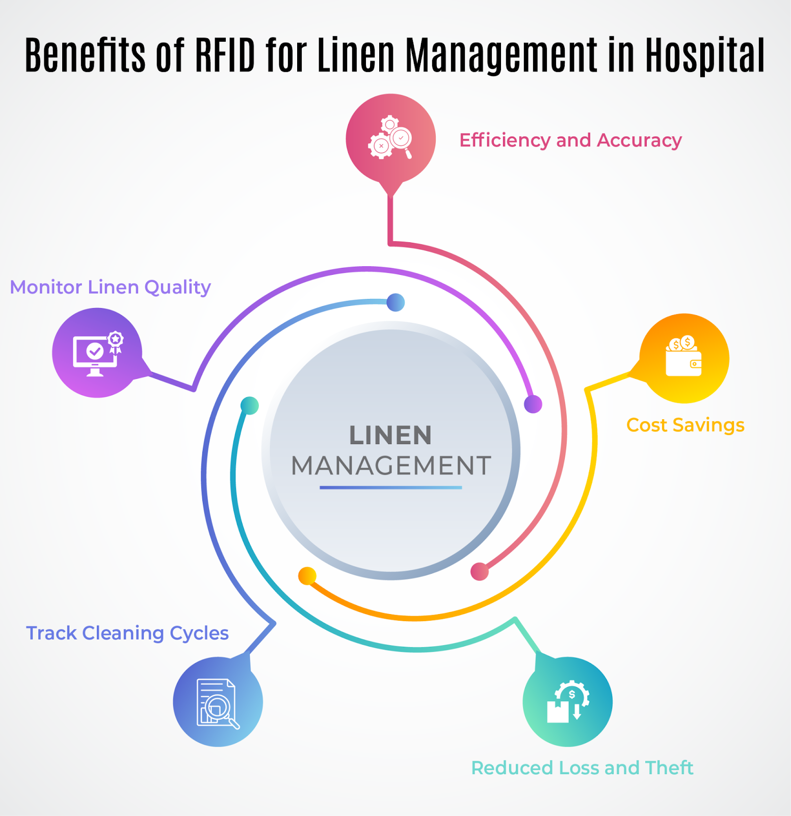 Benefits of RFID for Linen Management