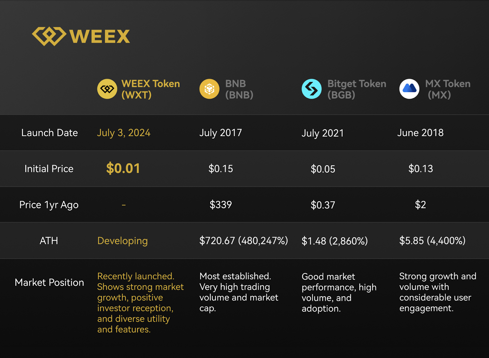 WXT Market Performance – 30% Growth Explosion: How WXT’s Strategy Delivers Massive Gain