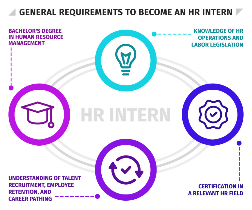 General-Requirements-to-Become-An-HR-Intern