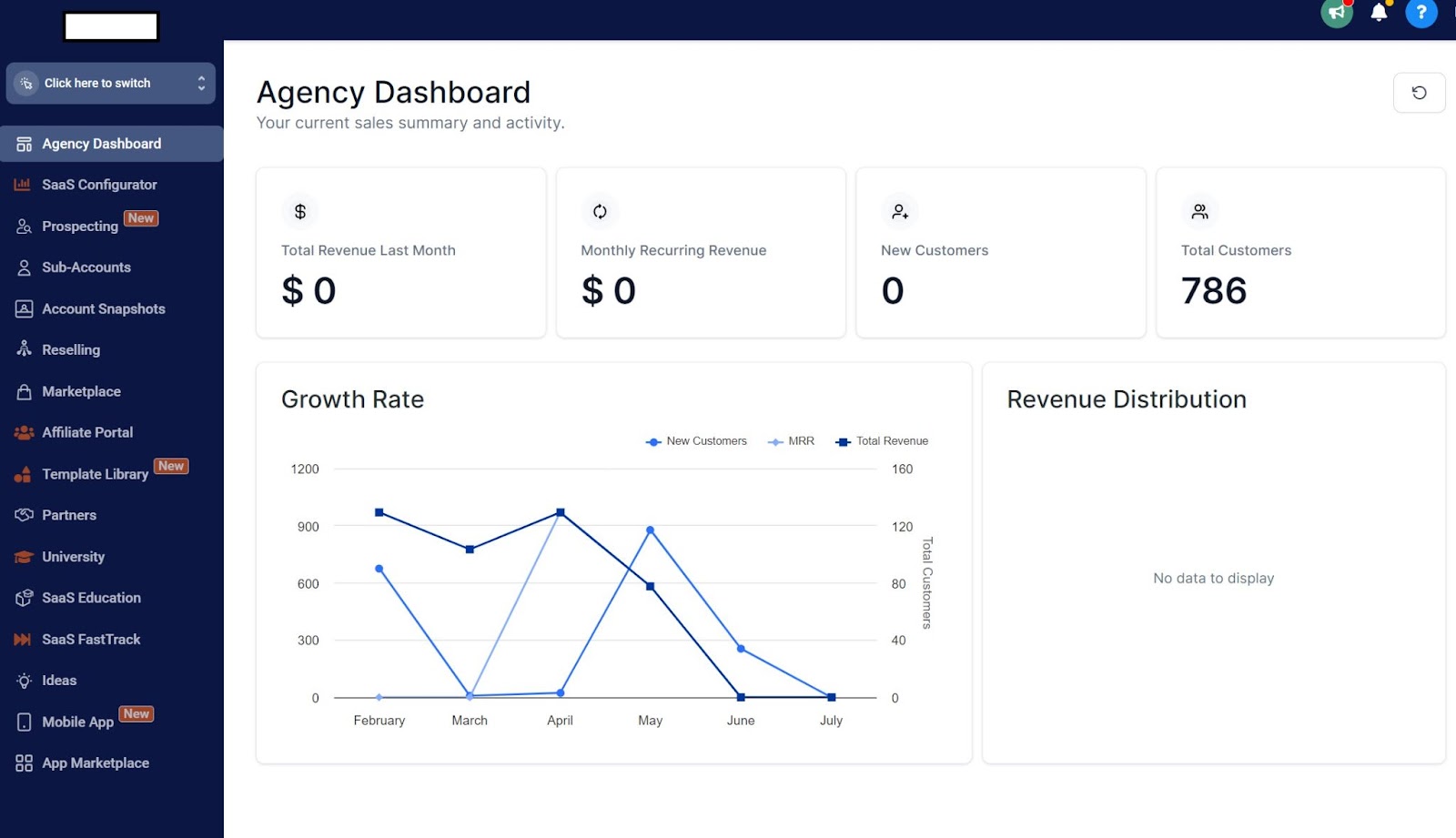 Customized dashboard example in Go High Level