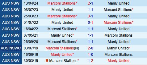 Nhận định Manly United vs Marconi Stallions 16h30 ngày 197 (VĐ bang New South Wales 2024) 1