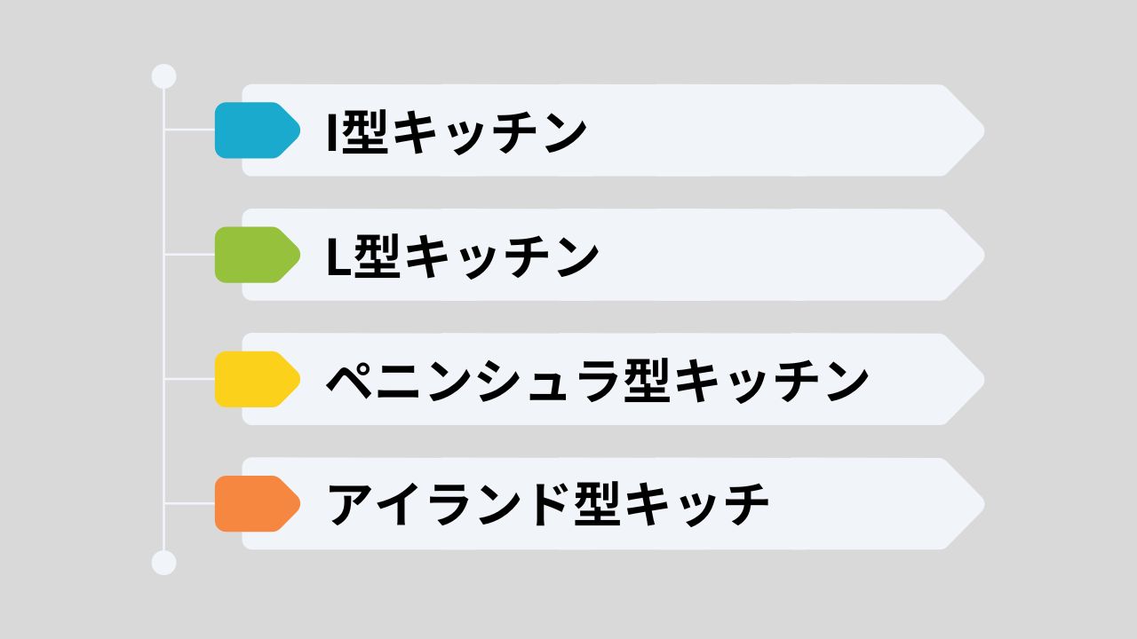 ステンレスキッチンのスタイル