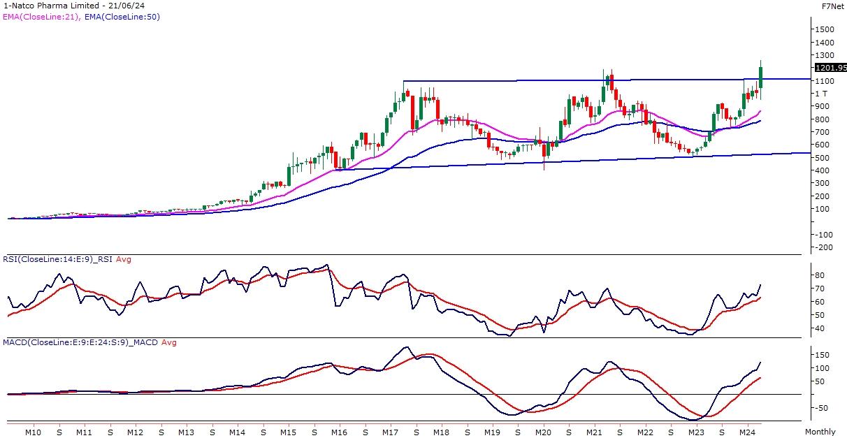 C:\Users\rpatil\Desktop\1-Natco Pharma Limited.jpeg