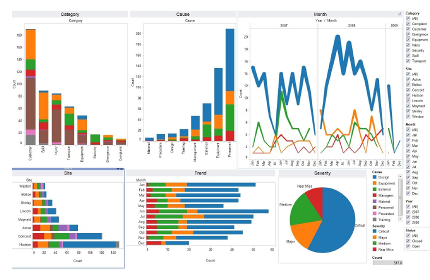 BIM for data visualisation