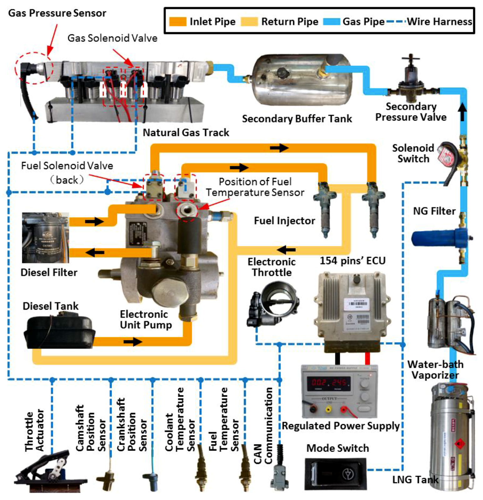 Diagram of the piping and wiring system within a dual-fuel supply for heavy-duty equipment