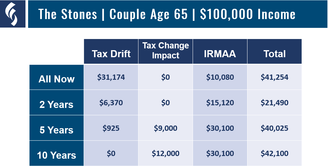 Optimize Tax Free with Stonewood Financial