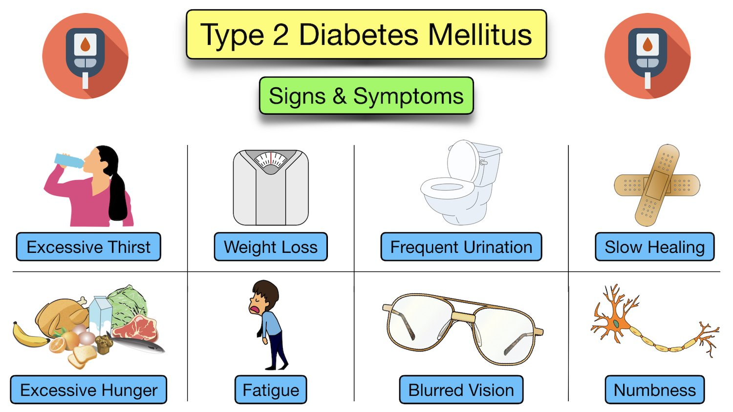 Triệu chứng của bệnh tiểu đường type 2