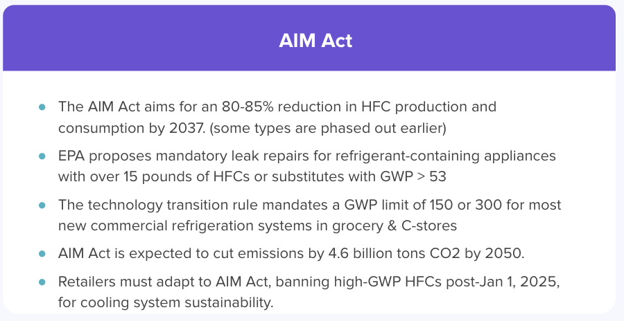 Table summarizing the aims of the AIM Act to reduce HFC 