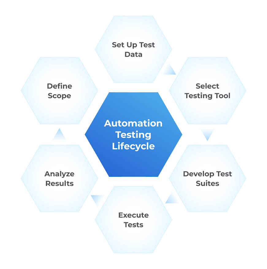 The Testing Pyramid: Definition, Benefits, & Implementation