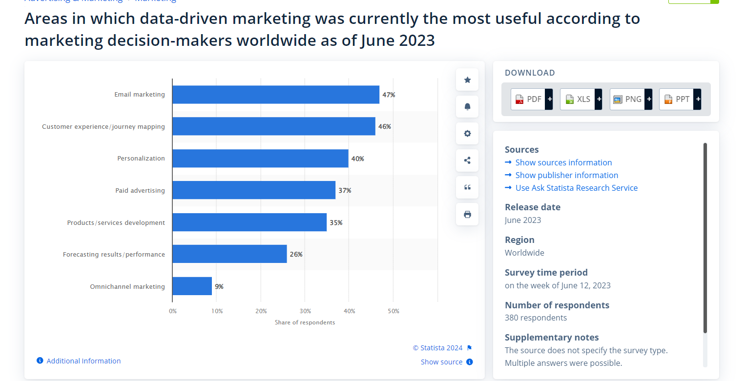 Data-Driven Marketing