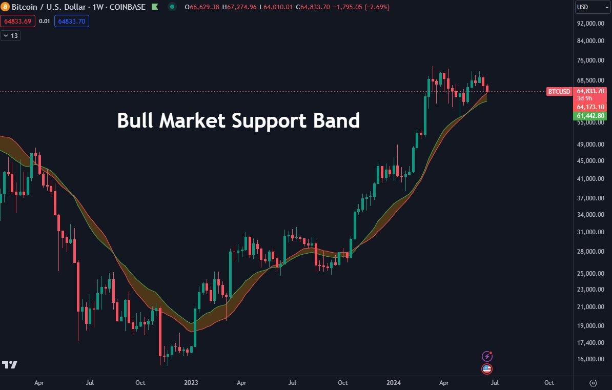 Key Indicator Flashes Potential Bullish Signal for Bitcoin Despite Miners’ Pressure