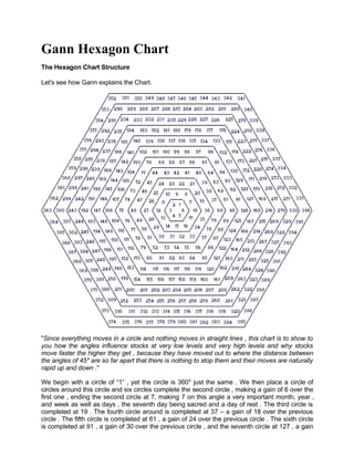 Unlocking WD Gann’s Trading Techniques: Historical Insights for Modern ...