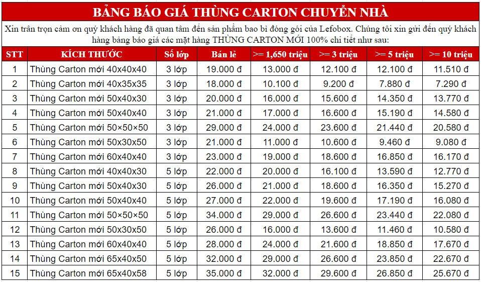 bảng giá thùng carton chuyển nhà quận 3