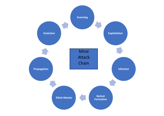Decoding Router Vulnerabilities Exploited by Mirai: Insights from Honeypot Data