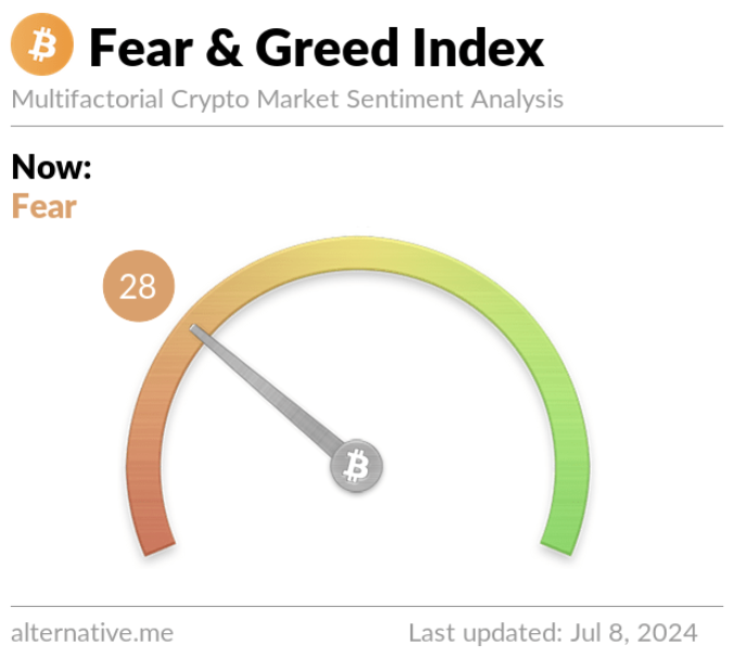 Weekly Crypto Market Outlook (8 Juli 2024) Analisa Teknikal Bitcoin kembali ke $50.000!