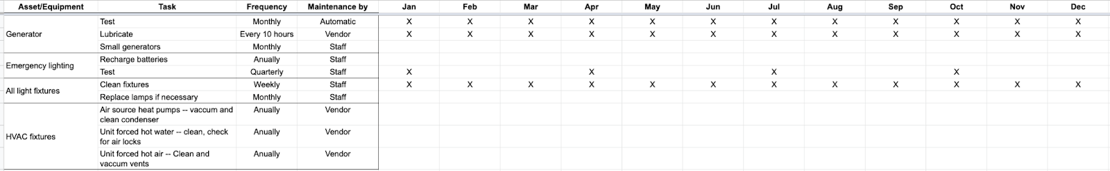 A detailed PM plan including assets, tasks, maintenance and technician details