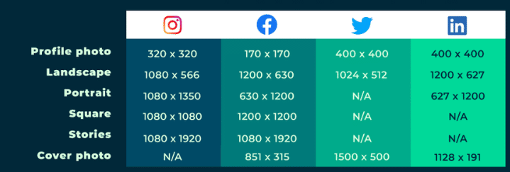 social-media-image-sizes