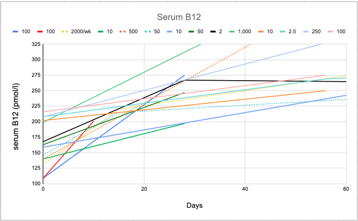 B12-Rationale-Trials-B12.pn